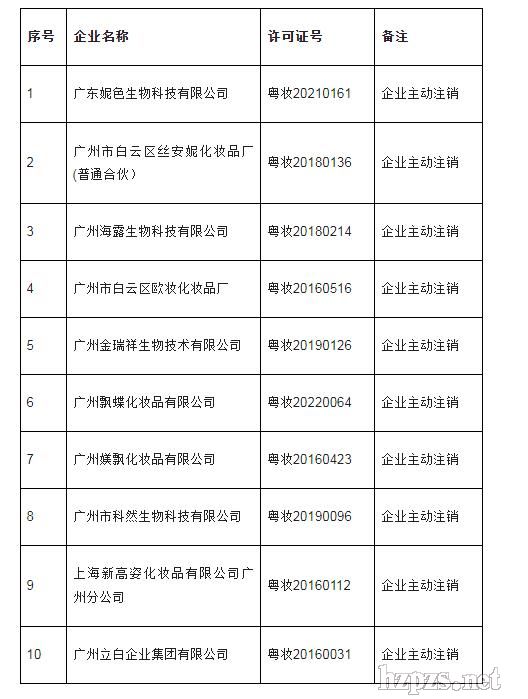 广州市市场监督管理局关于注销《化妆品生产许可证》的通告
